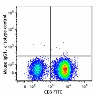APC/Fire™ 750 anti-human IFN-γ - Image 2