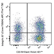 APC/Fire™ 750 anti-human/mouse integrin β7