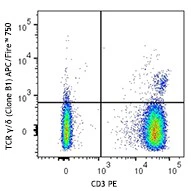 APC/Fire™ 750 anti-human TCR γ/δ