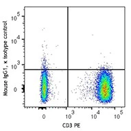 APC/Fire™ 750 anti-human TCR γ/δ - Image 2