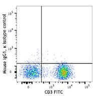 APC/Fire™ 750 anti-human TCR α/β - Image 2