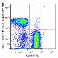 APC/Fire™ 750 anti-mouse CD3ε