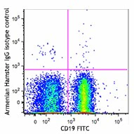 APC/Fire™ 750 anti-mouse CD3ε - Image 2