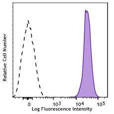 APC/Fireâ„¢ 750 anti-mouse CD45 Recombinant