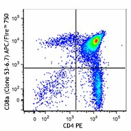 APC/Fire™ 750 anti-mouse CD8a