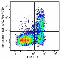 APC/Fire⢠750 anti-mouse FR4 (Folate Receptor 4)