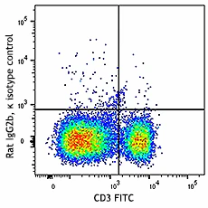APC/Fire⢠750 anti-mouse FR4 (Folate Receptor 4) - Image 2