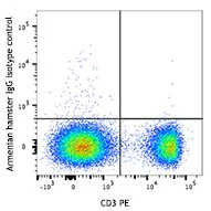 APC/Fire™ 750 anti-mouse TCR γ/δ - Image 2