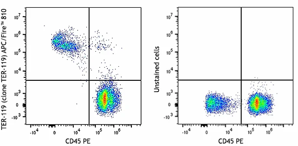 APC/Fireâ„¢ 810 anti-mouse TER-119/Erythroid Cells