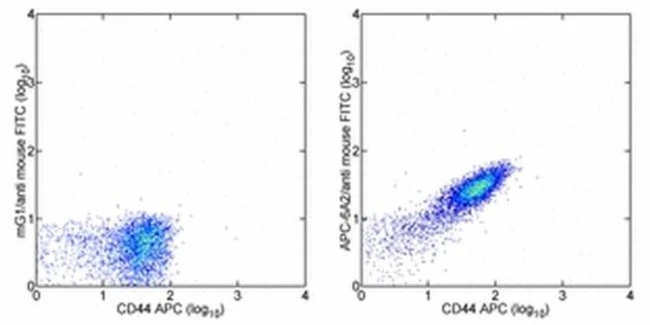 APC Monoclonal Antibody (eBioAPC-6A2), eBioscience