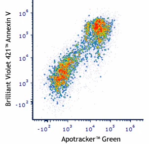 Apotracker™ Green