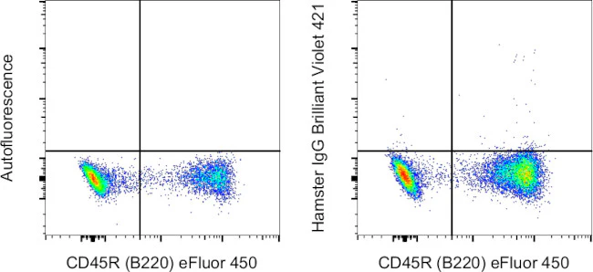 Armenian Hamster IgG Isotype Control (eBio299Arm), Brilliant Violet 421, eBioscience