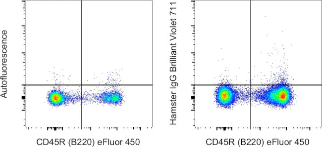 Armenian Hamster IgG Isotype Control (eBio299Arm), Brilliant Violet 711, eBioscience