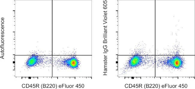 Armenian Hamster IgG Isotype Control (eBio299Arm), Brilliant Violet™ 605