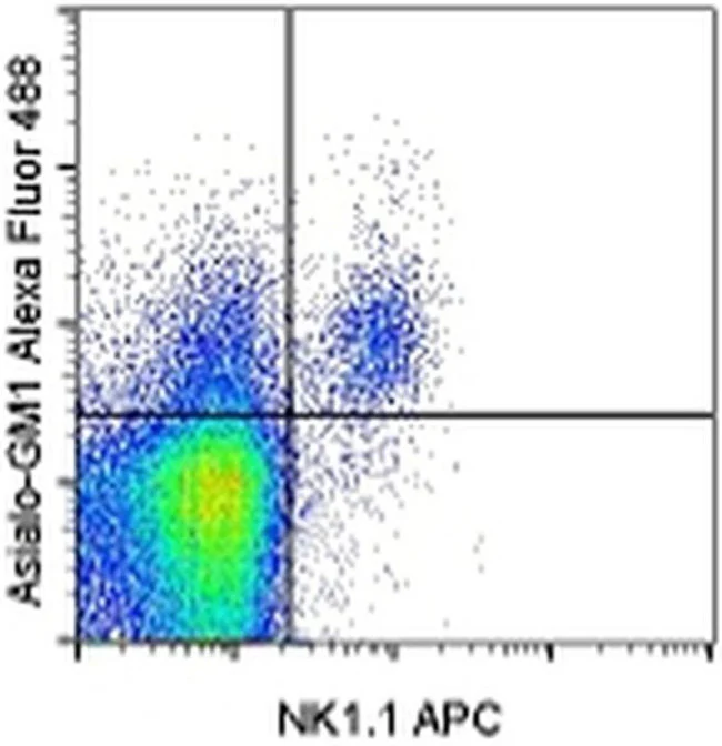 Asialo GM1 Polyclonal Antibody, Alexa Fluor 488, eBioscience