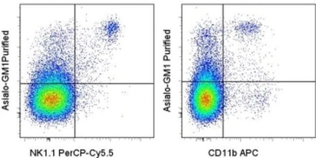 Asialo GM1 Polyclonal Antibody, Functional Grade, eBioscience