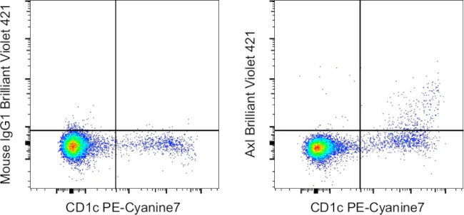 Axl Monoclonal Antibody (DS7HAXL), Brilliant Violet 421, eBioscience