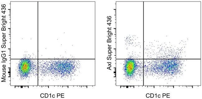 Axl Monoclonal Antibody (DS7HAXL), Super Bright™ 436, eBioscience™