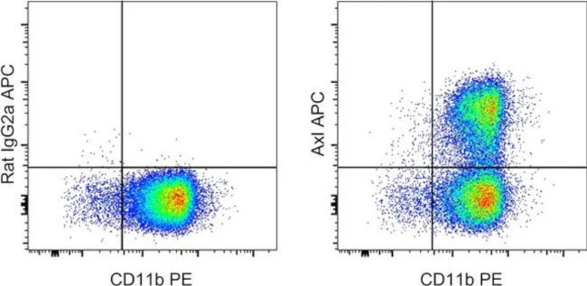 Axl Monoclonal Antibody (MAXL8DS), APC, eBioscience