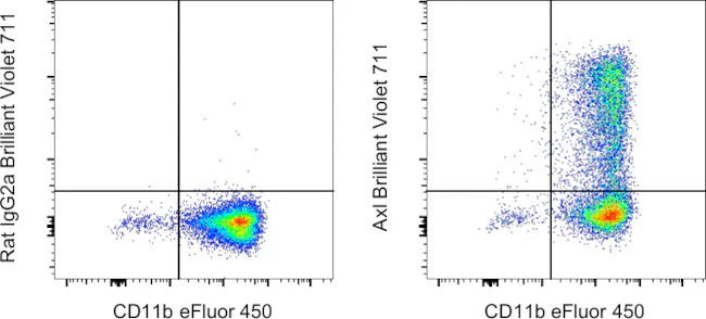 Axl Monoclonal Antibody (MAXL8DS), Brilliant Violet 711, eBioscience