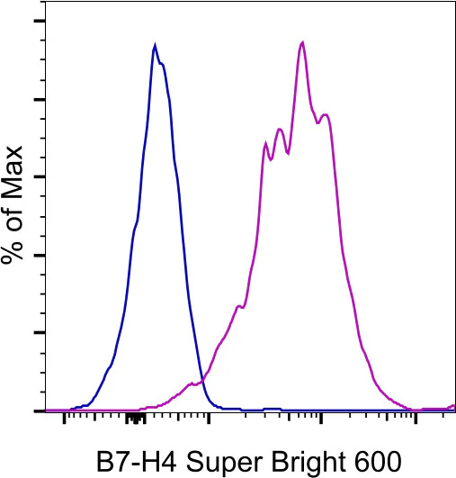 B7-H4 Monoclonal Antibody (H74), Super Bright™ 600