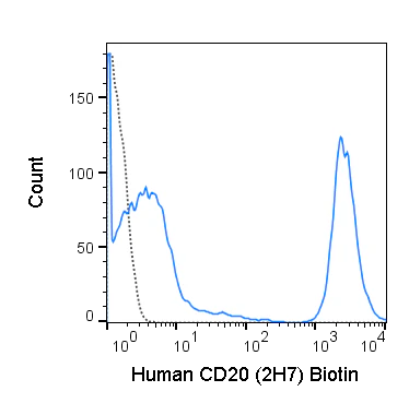 Biotin Anti-Human CD20 (2H7)