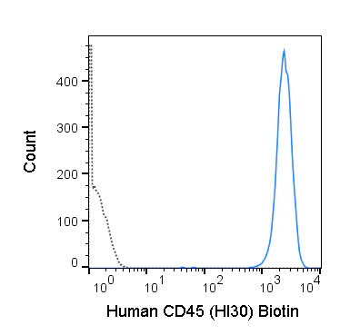 Biotin Anti-Human CD45 (HI30)