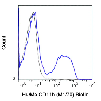 Biotin Anti-Human/Mouse CD11b (M1/70)