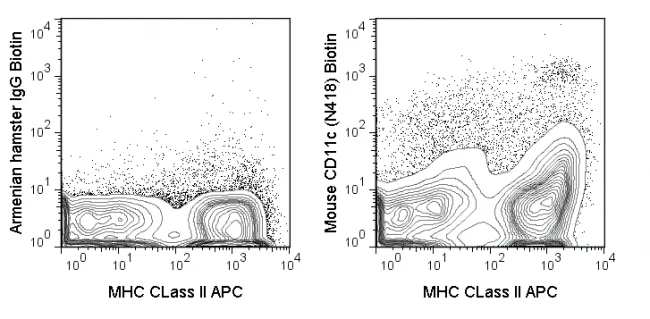 Biotin Anti-Mouse CD11c (N418)