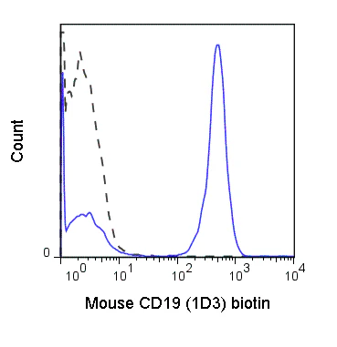 Biotin Anti-Mouse CD19 (1D3)