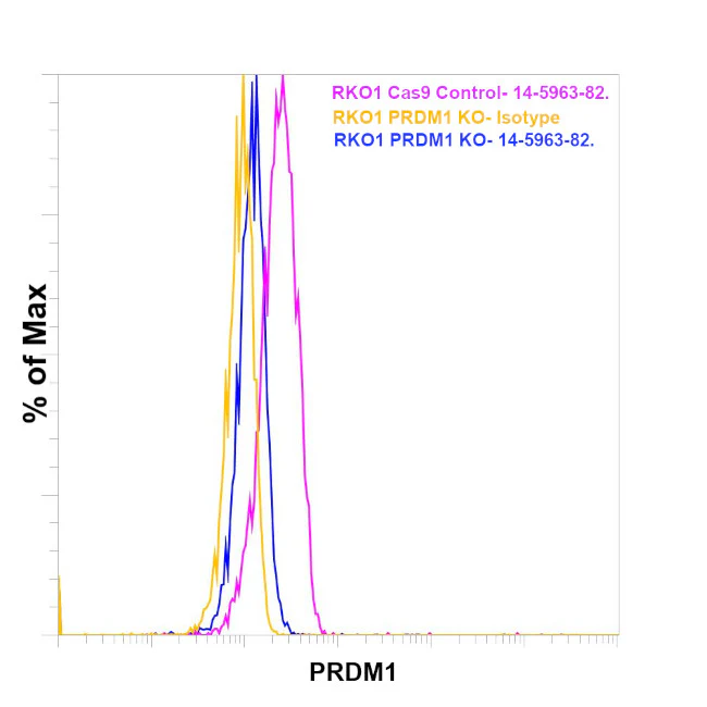 Blimp-1 Monoclonal Antibody (6D3), eBioscience