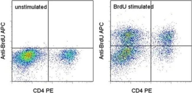 BrdU Monoclonal Antibody (BU20A), APC, eBioscience