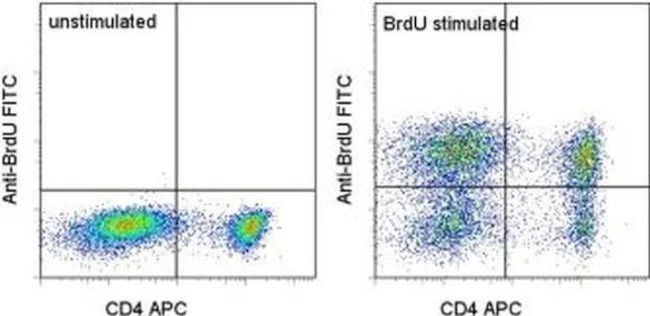 BrdU Monoclonal Antibody (BU20A), FITC, eBioscience