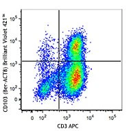 Brilliant Violet 421™ anti-human CD103 (Integrin αE)