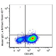 Brilliant Violet 421™ anti-human CD103 (Integrin αE) - Image 2