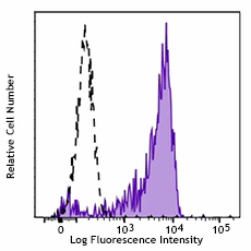 Brilliant Violet 421â„¢ anti-human CD11a/CD18 (LFA-1)