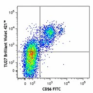 Brilliant Violet 421™ anti-human CD122 (IL-2Rβ)