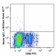 Brilliant Violet 421™ anti-human CD122 (IL-2Rβ) - Image 2