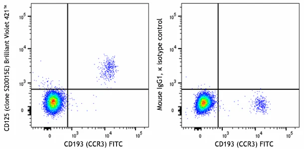 Brilliant Violet 421™ anti-human CD125 (IL-5Rα)