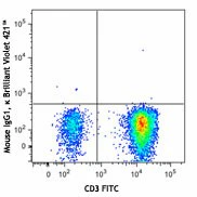 Brilliant Violet 421™ anti-human CD127 (IL-7Rα) - Image 2