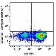 Brilliant Violet 421™ anti-human CD134 (OX40) - Image 2