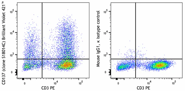 Brilliant Violet 421™ anti-human CD137 (4-1BB)