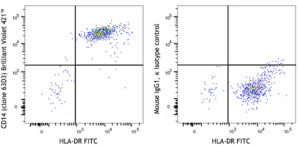 Brilliant Violet 421™ anti-human CD14