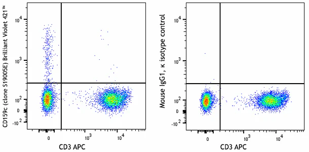 Brilliant Violet 421™ anti-human CD159c (NKG2C)