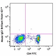 Brilliant Violet 421™ anti-human CD161 - Image 2