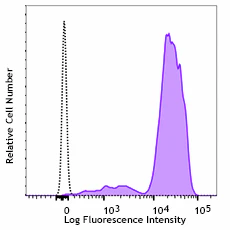Brilliant Violet 421™ anti-human CD162