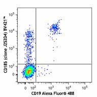 Brilliant Violet 421™ anti-human CD185 (CXCR5)