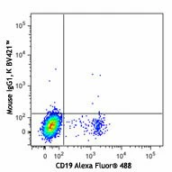 Brilliant Violet 421™ anti-human CD185 (CXCR5) - Image 2