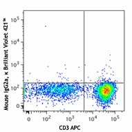 Brilliant Violet 421™ anti-human CD186 (CXCR6) - Image 2