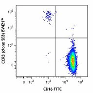Brilliant Violet 421™ anti-human CD193 (CCR3)